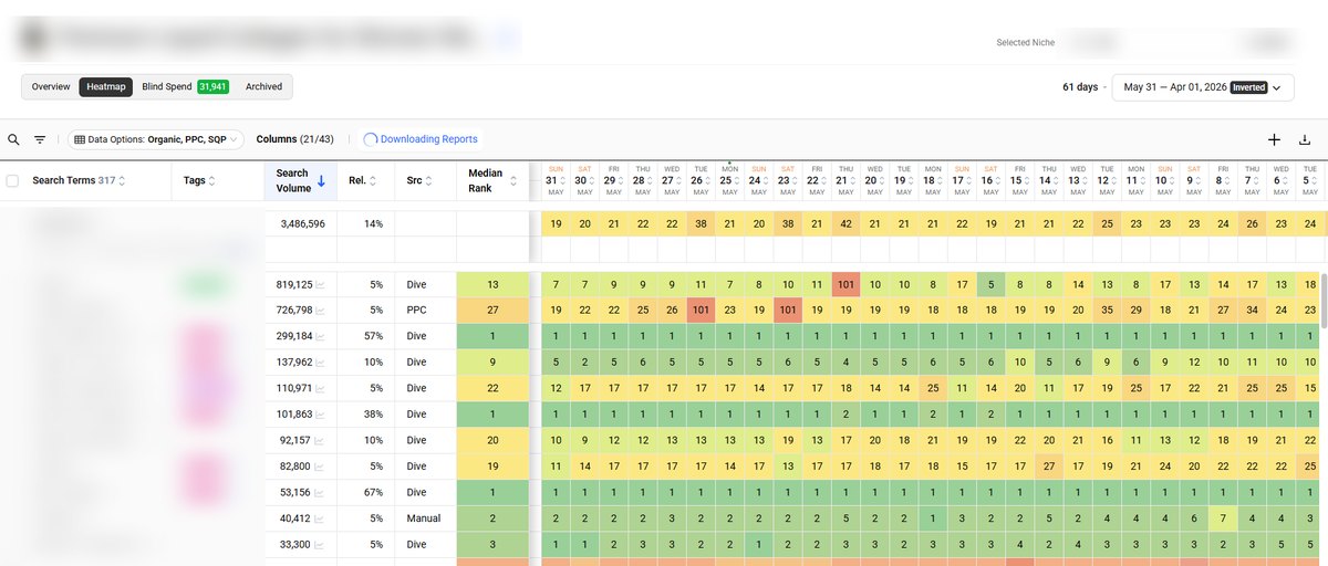 Keyword rank tracker heatmap with position 1 held across high-volume keywords
